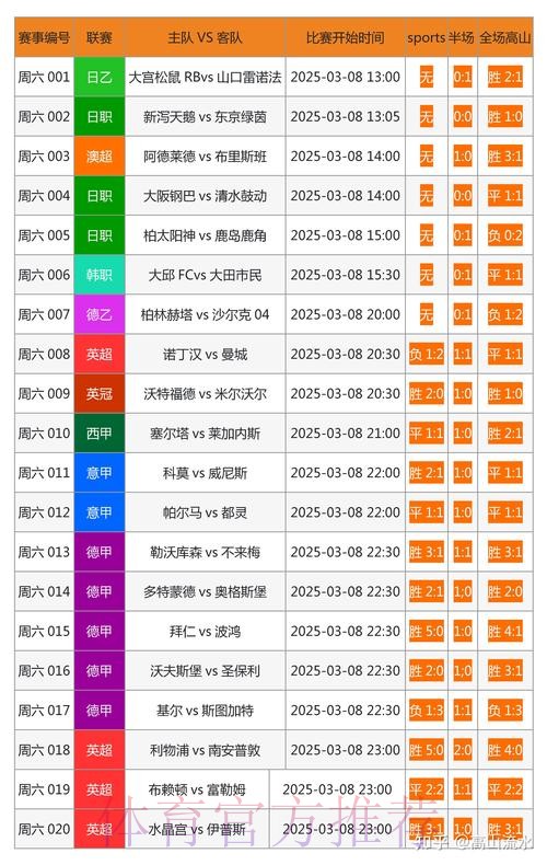 最全面的世界杯比分网站推荐